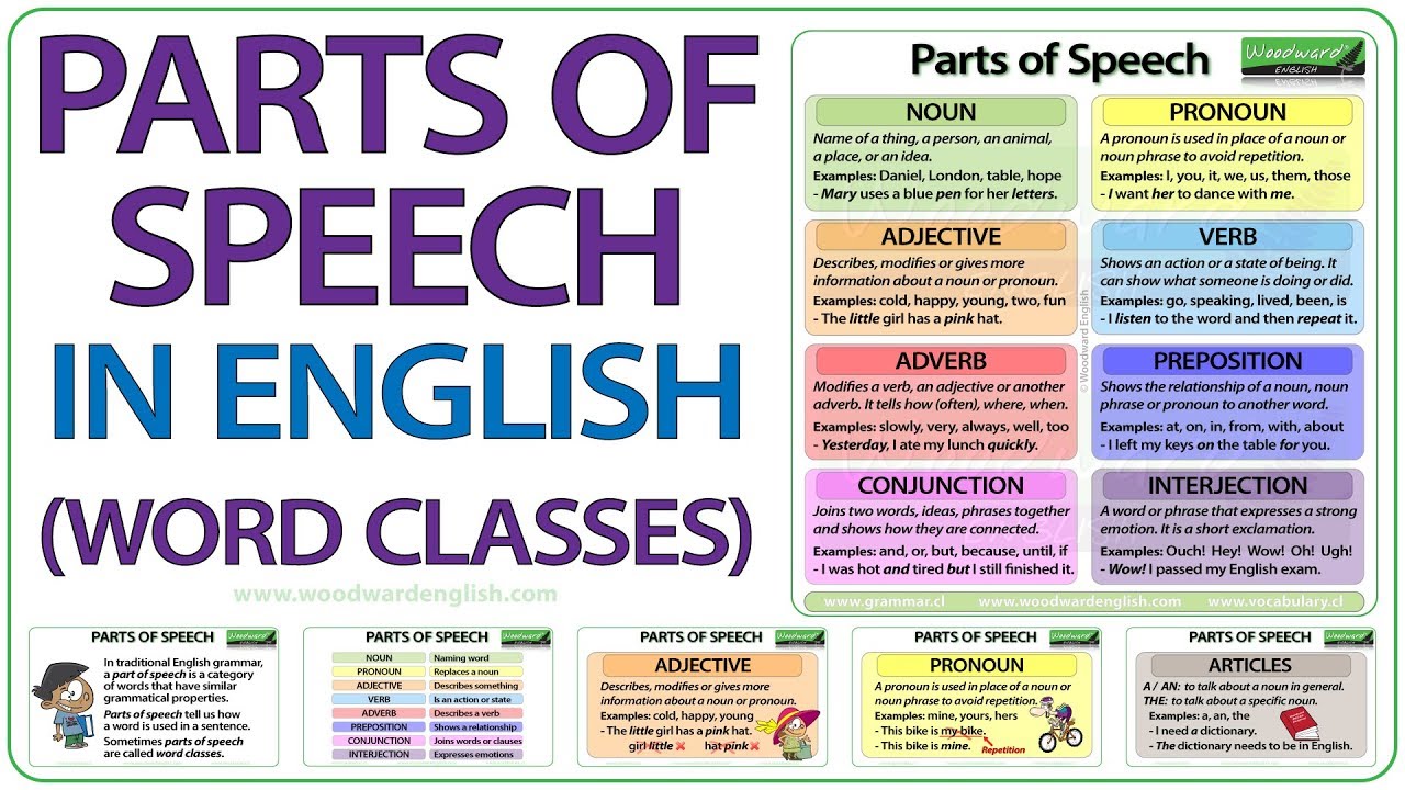 Word Grammar: Parts of Speech